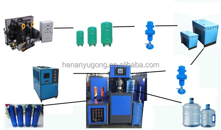 Высокоскоростная полуавтоматическая машина для выдувного формования бутылок из