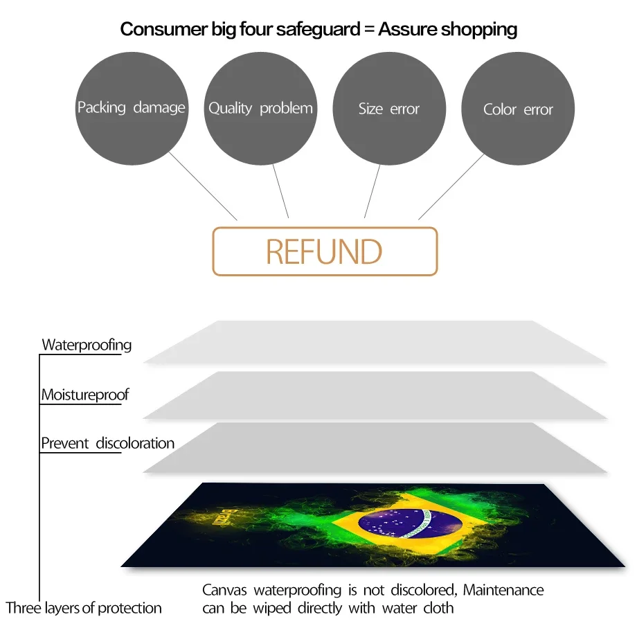 Настенная живопись на холсте Бразилия Аргентина Перу флаги страны карта