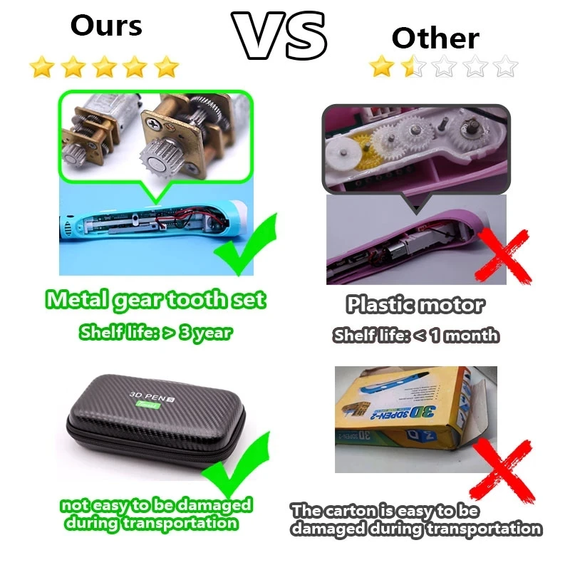 High Quality 3D Pen 3D  Printing Pen,100m PLA Filament 1.75mm DIY Pen With Case,Kids Educational Toys Gift for Kids