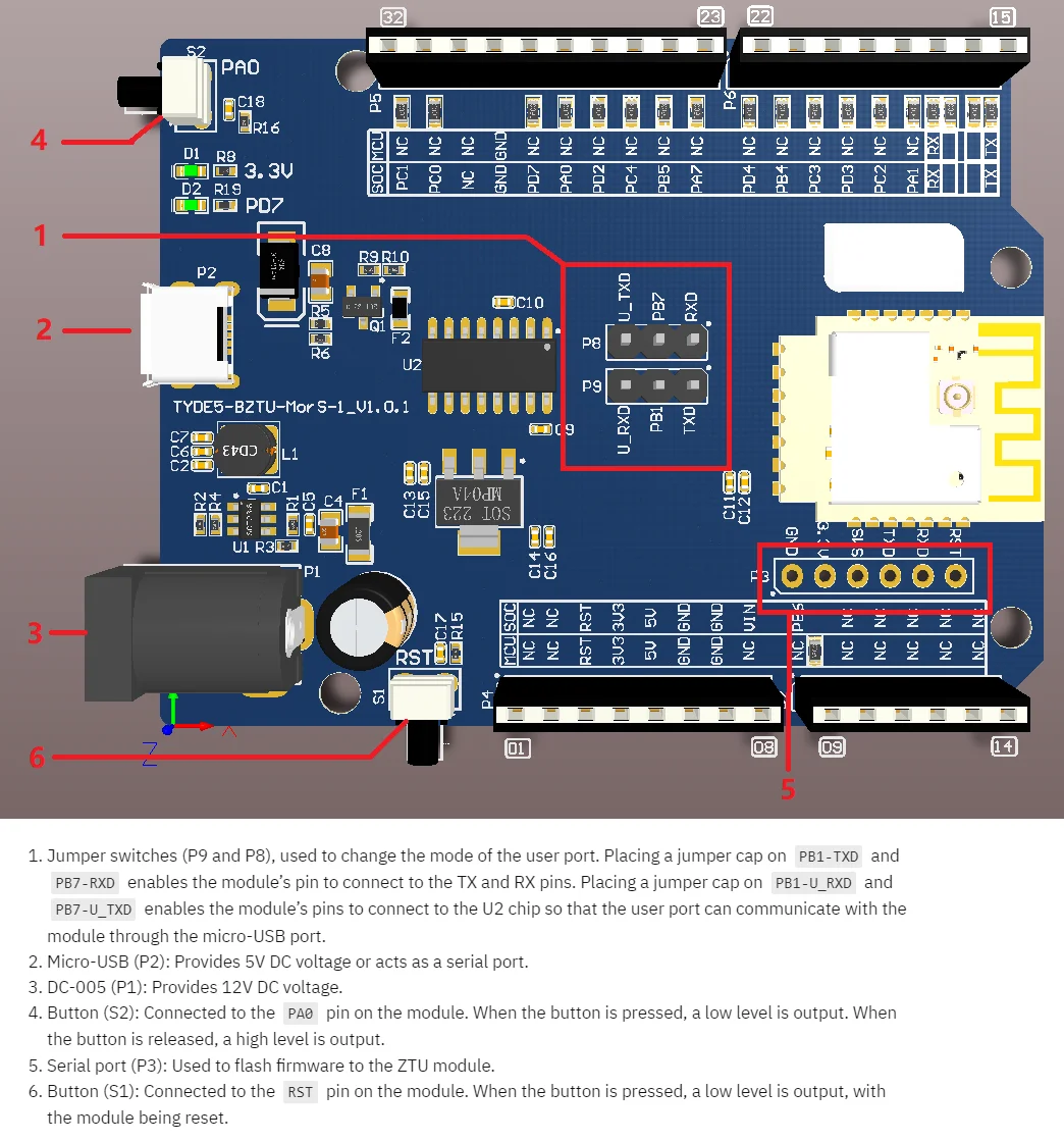 Основная плата управления Zigbee SoC Board V2