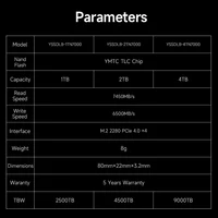 Ssd MOVESPEED M2 2280 PCle 4.0x4 на 2 ТБ за 8450 руб с купоном продавца и монетками в моб.приложении#5