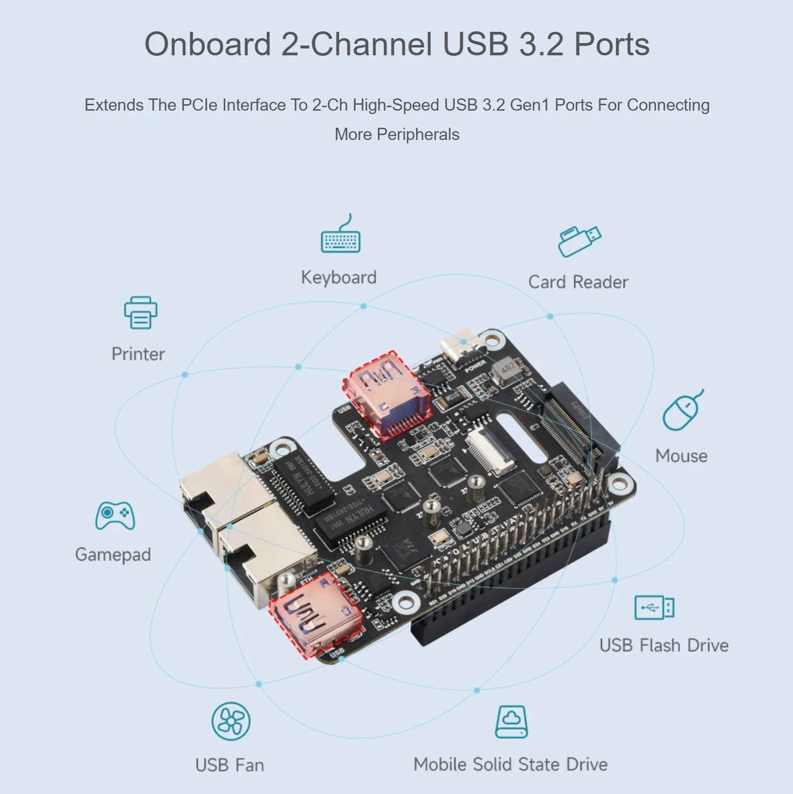 Фото Адаптер PCIe в USB 3.2 Gen1 / 2.5G ETH / M.2 NVMe для Raspberry Pi 5, поддерживающий протокол NVMe и твердотельный накопитель M.2. №4