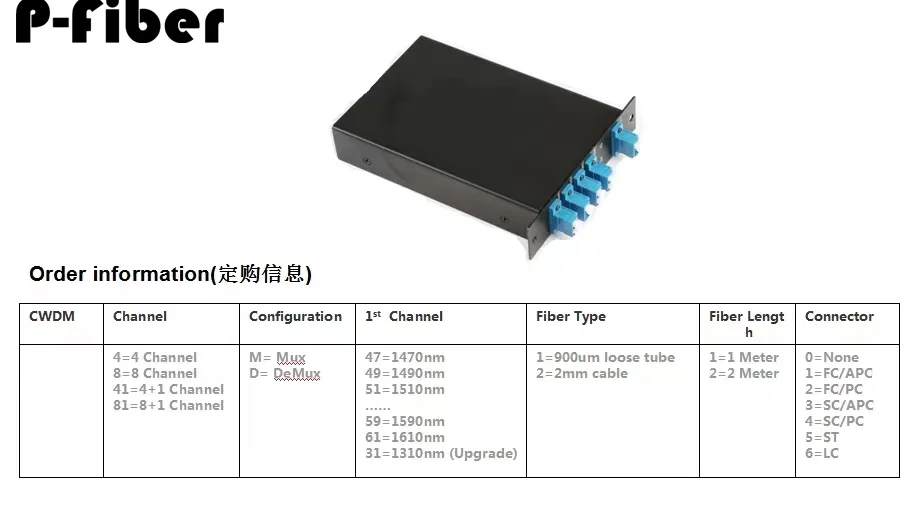 Мультиплексор Division 4-канальный диапазон CWDM 4CH 151015301550 Грубая длина волны 1570 нм