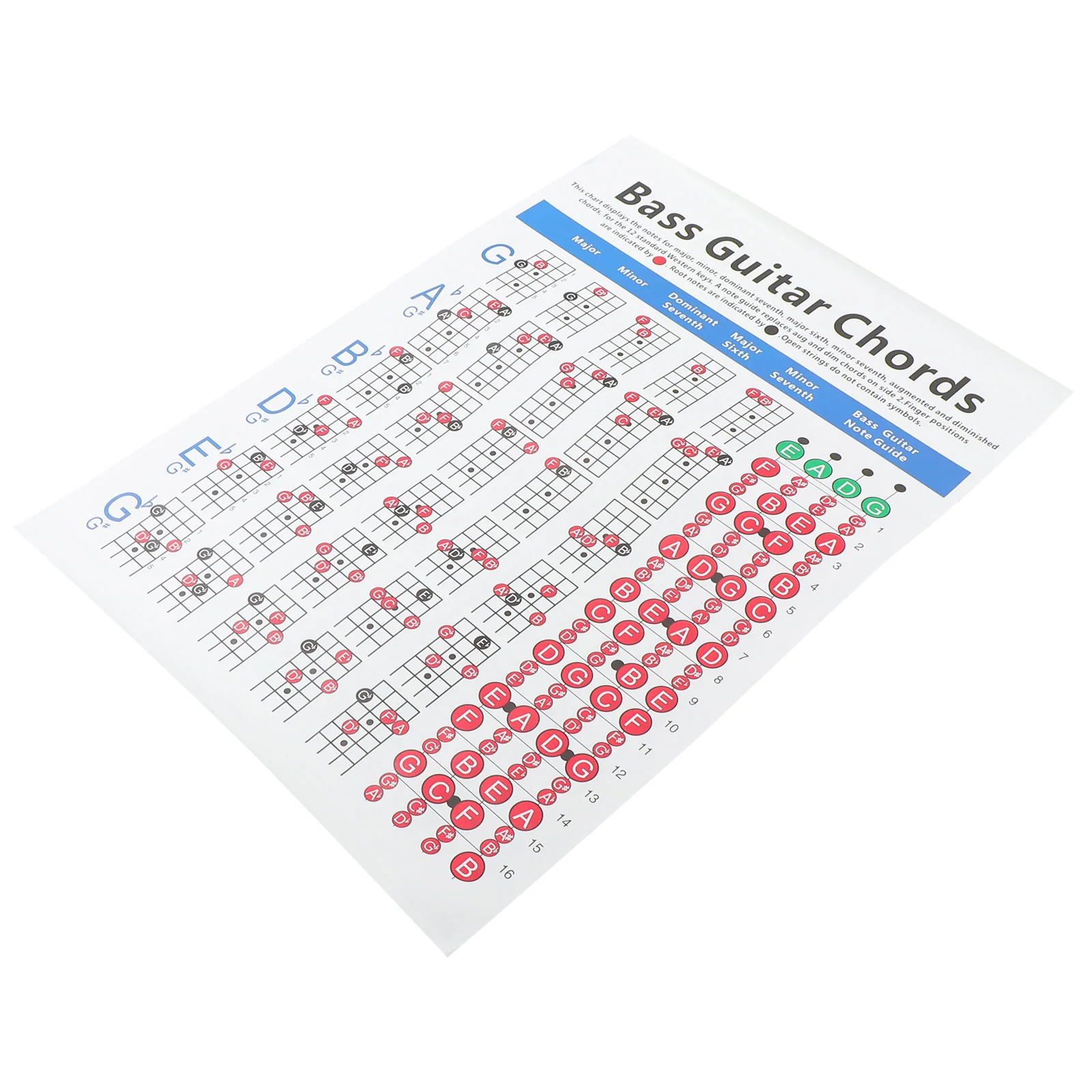 Схема электрических бас-гирдов обучающий справочный плакат доска для пальцев