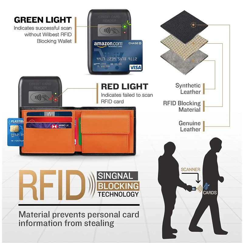 Фото Мужские тонкие кошельки из натуральной кожи с RFID-блокировкой и отделением для Мужские тонкие кошельки из натуральной кожи с RFID-блокировкой и отделением для