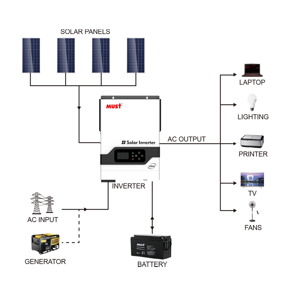 Гибридный солнечный инвертор Off Grid MUST 3kw 2023 PV18 VHM 24V 3000 Вт с встроенным контроллером MPPT 145VDC 80A PV и Wi-Fi.