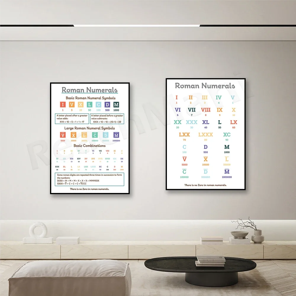 Плакат с римскими цифрами красочный принт правила римских цифр проект обучения