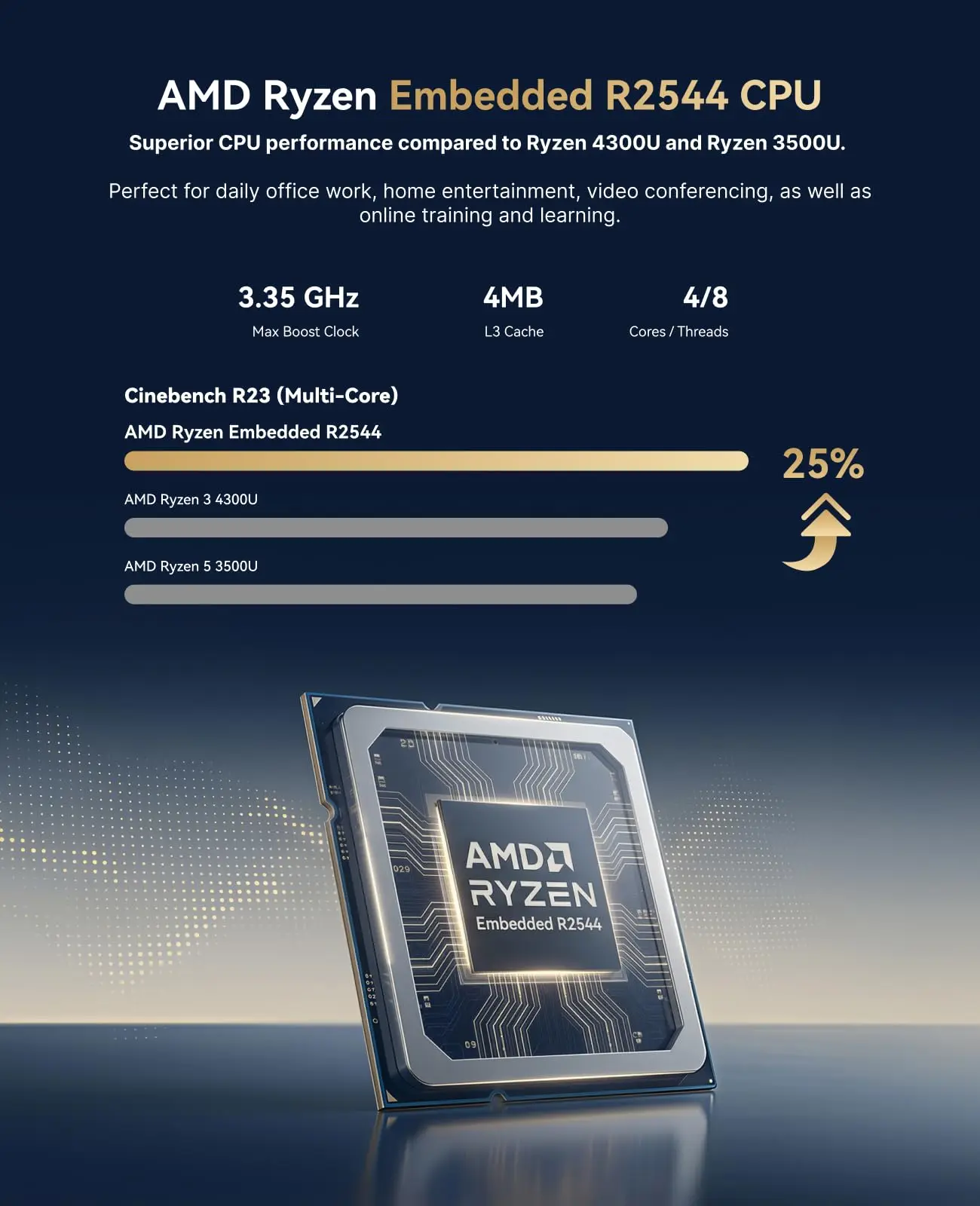 Фото Мини-ПК ACEMAGIC AMD Ryzen Embedded R2544, 8 ГБ DDR4, 256 ГБ SSD, Windows 11 Pro, для бизнеса, с поддержкой трех 4K-дисплеев, два слота M.2 №3