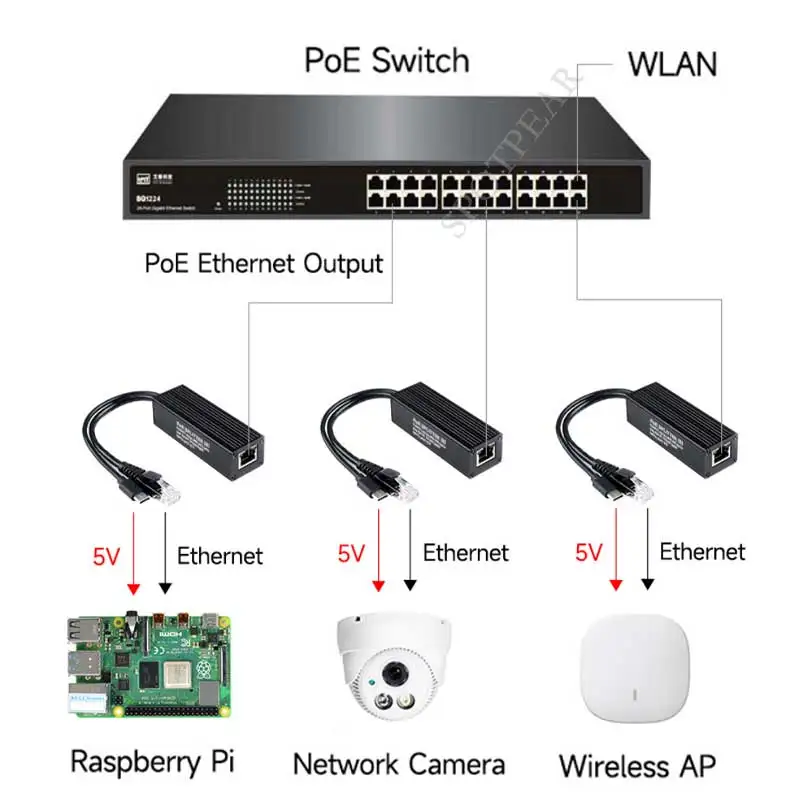 Промышленный гигабитный разветвитель PoE Type-C/DC/Micro для Raspberry Pi/веб-камеры/WirelessAP