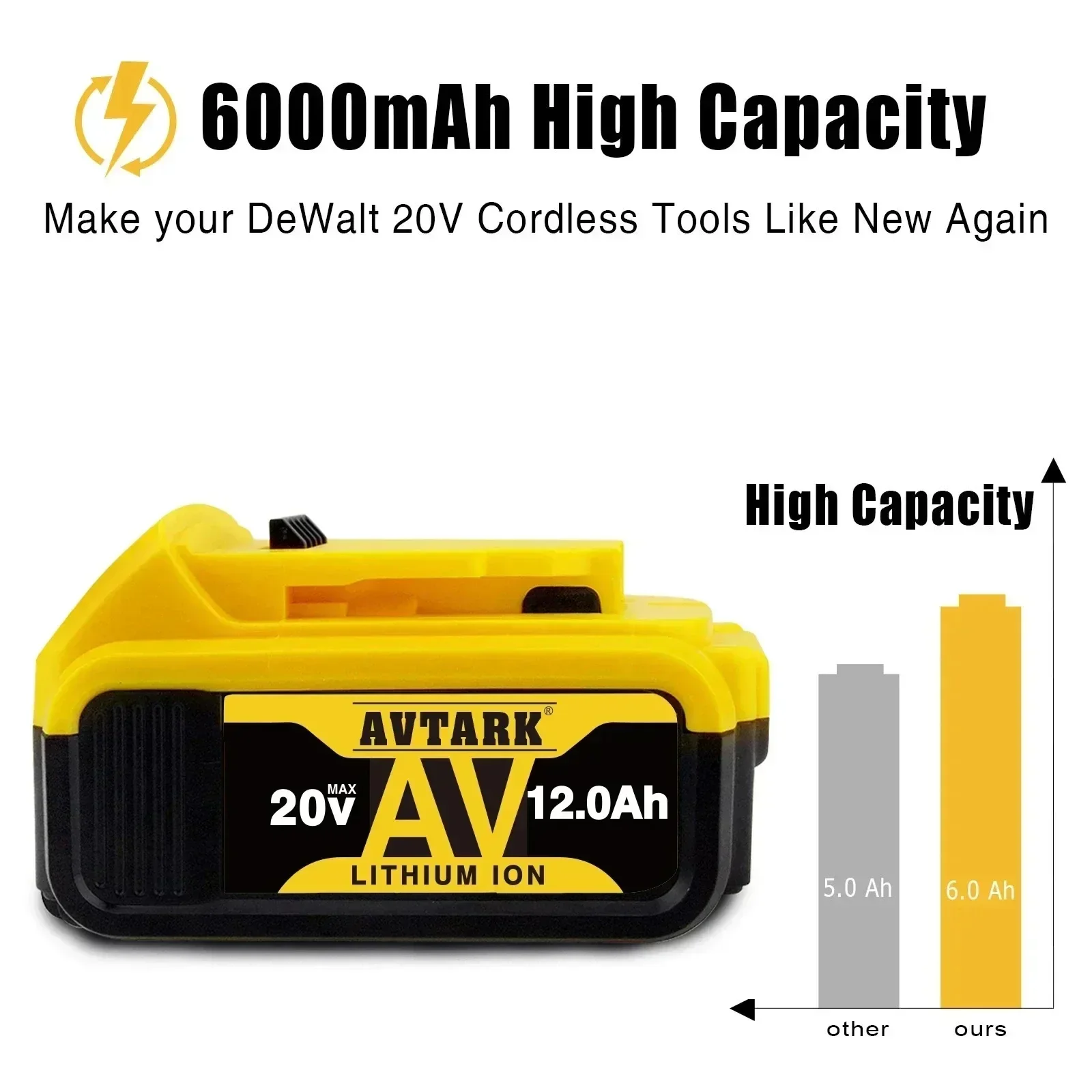 100% Оригинальный аккумулятор 20 в 12 Ач совместимый с электроинструментами DeWalt
