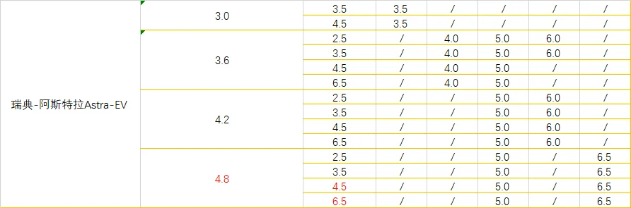

Hea Cap Link для Astra EV
