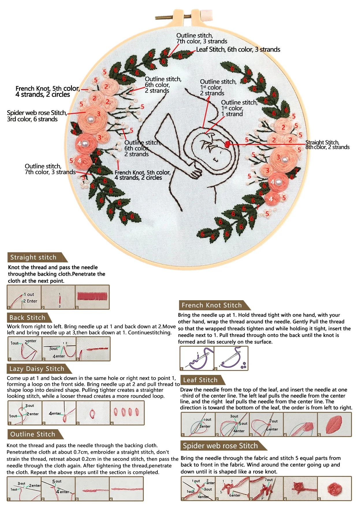 Стартовый Набор для вышивки набор рукоделия круглая вышивка крестом подарок на
