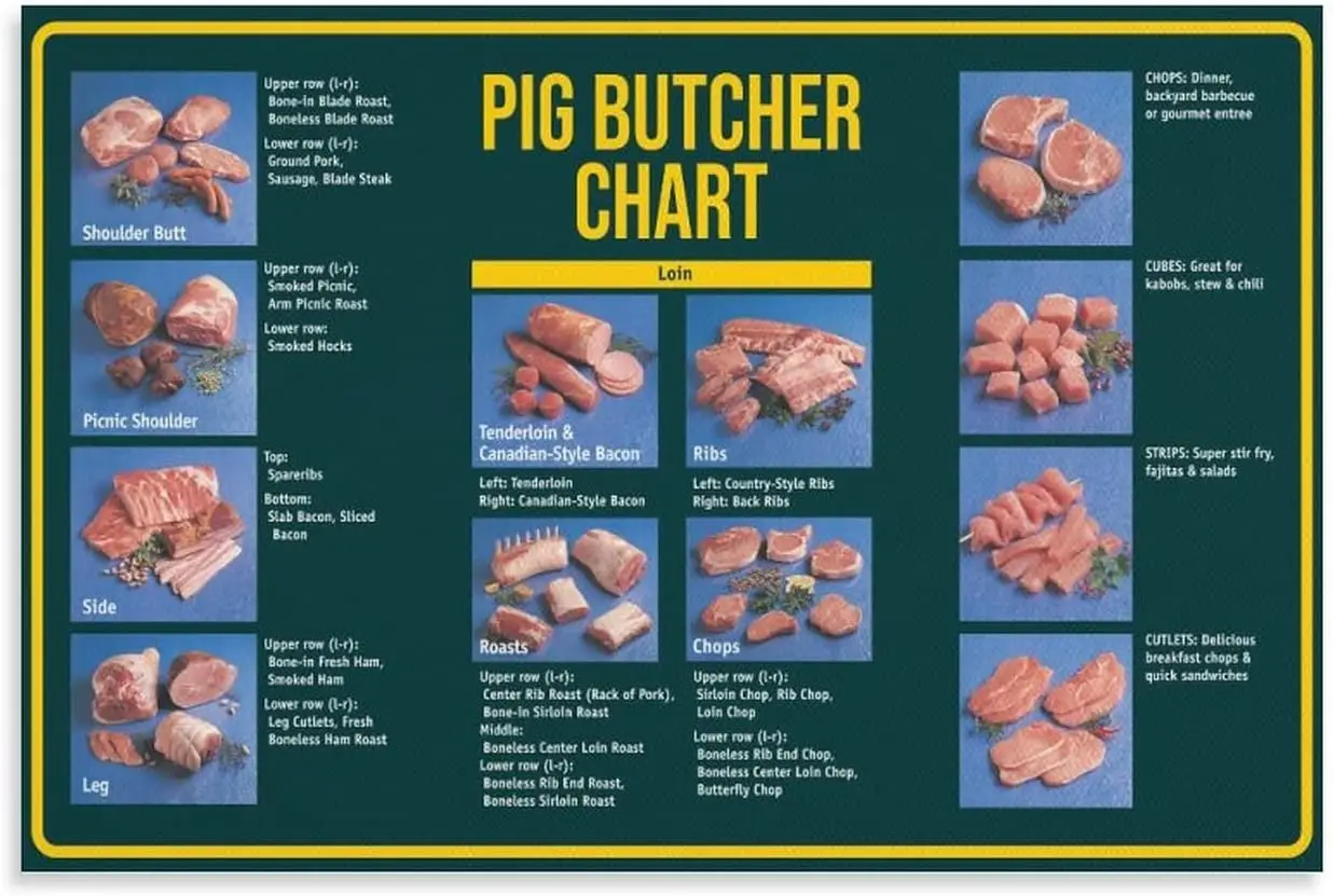 JUFOTK Pg Butcher Chrt Metl Tn Sgns Pork Cuttng Gude Плакаты Мясник Frmhouse Plque Decorton Home Ktchen Wll Decor 12x16 nches
