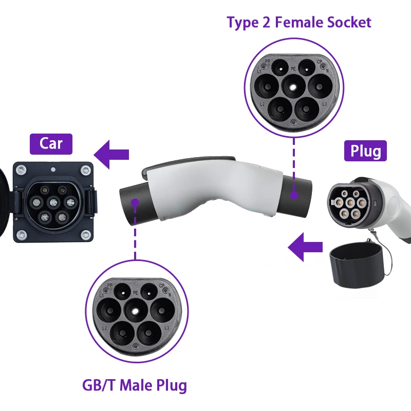 Аксессуары Tesla Model y 2024 электрические устройства для автомобильных зарядных