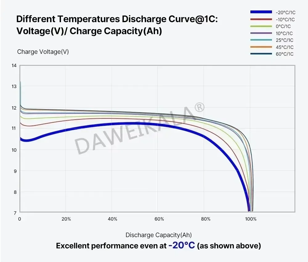 Литиевая батарея LiFePO4 BMS 12 В 300 Ач для кемпера RV 8 тележки гольфа бездорожья