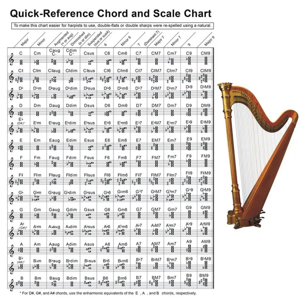 

NEW Harp Chord Chart For Beginner Kids Chords Reference Poster Fingering Chart Home Wall Abstract Decorative