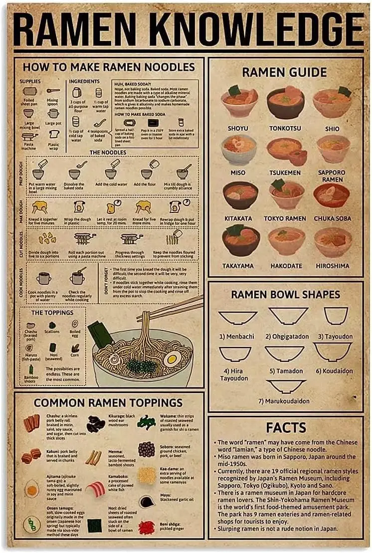Youpnnong Rmen Knowledge Metl Tn Sgn Vntge Ktchen Wll Декор Плакат Plque Для Дома Dnng Room Resturnt Cfe Br
