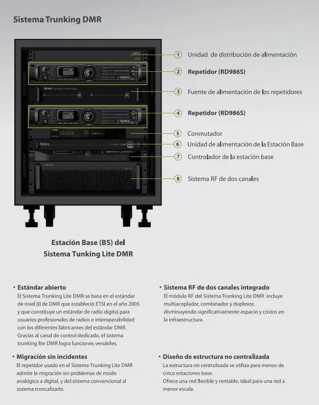 Hytera оригинальный RD980 RD985 RD985S RD986 50 Вт трансивер IP-соединение TDMA uhf vhf двухрежимный