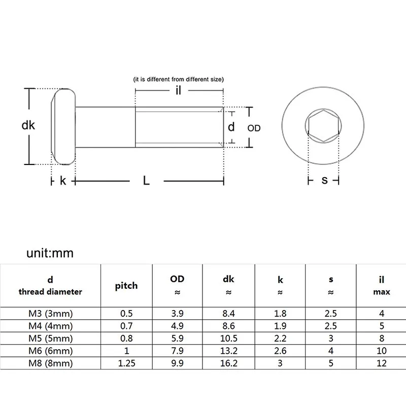5/ 10/ 20pcs M3 M4 M5 M6 M8 304 Stainless Steel Large Flat Hex Hexagon Socket Head Rivet Connector Insert Joint Sleeve Cap Nut - купить по