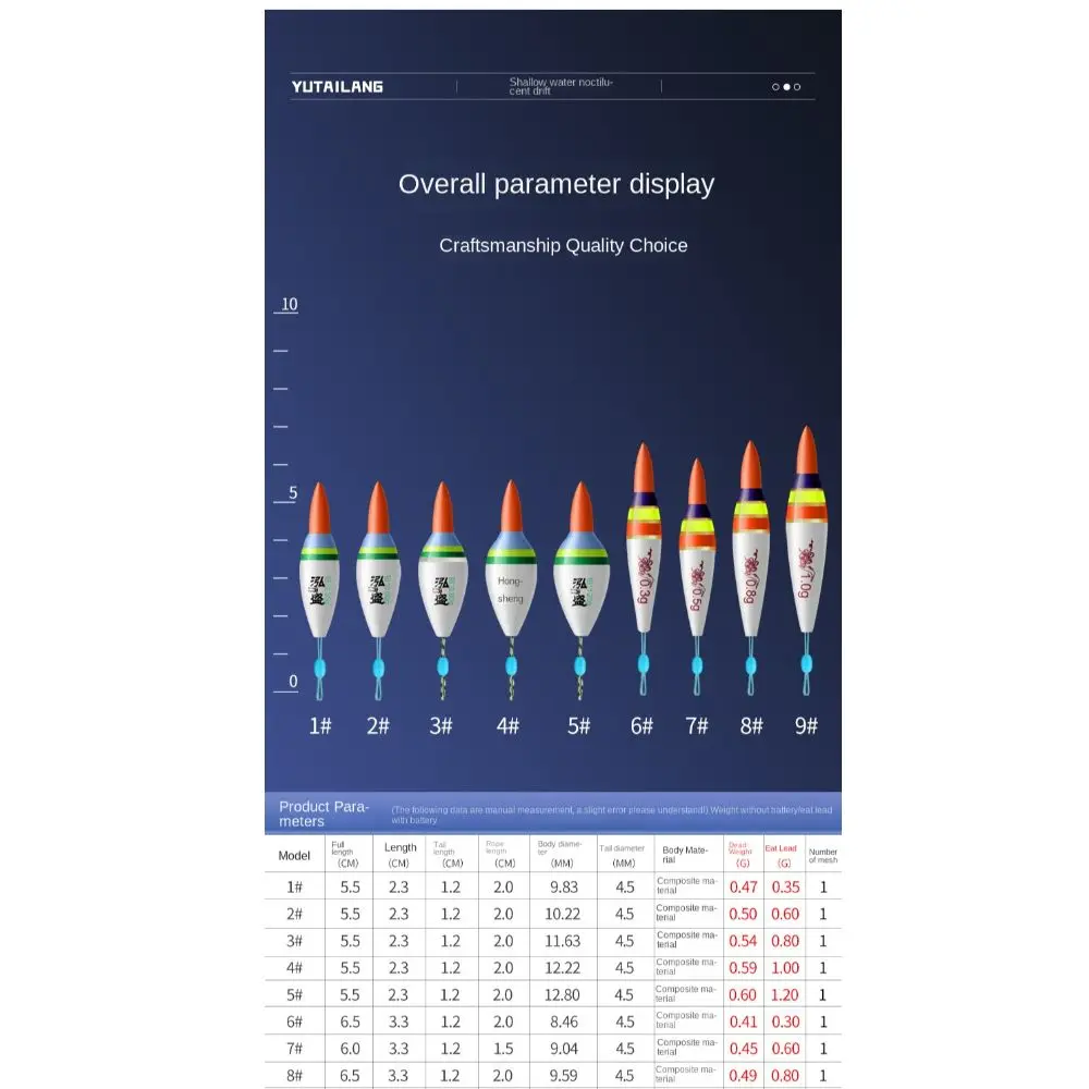 Горячий. Светодиодный электронный поплавок для рыбалки индикатор 311 аккумулятор