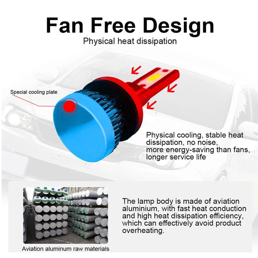 Лампы Для Автомобильных Фар LED Canbus 6000K 12V H7 H11 H4 9005 HB3 - Автомобильные Передние