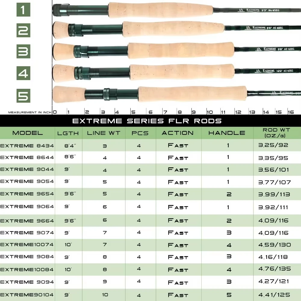 Фото Maximumcatch 3-10WT Удочка для ловли нахлыстом 9 футов 4 сек, средней быстрой работы, графитовая удочка IM8 из углеродного волокна, легкая удочка для форели, окуня №4