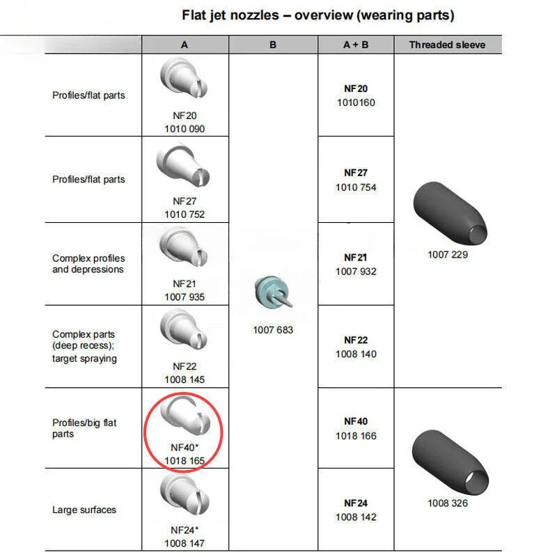 GM03 Пистолет для порошкового покрытия NF40 Плоская струйная насадка 1018165 1018166 1007683