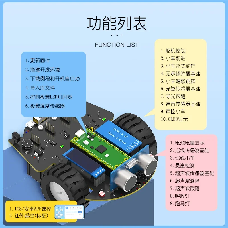 Smart Raspberry Pi pico автомобильный комплект microPython образовательный робот-сенсор