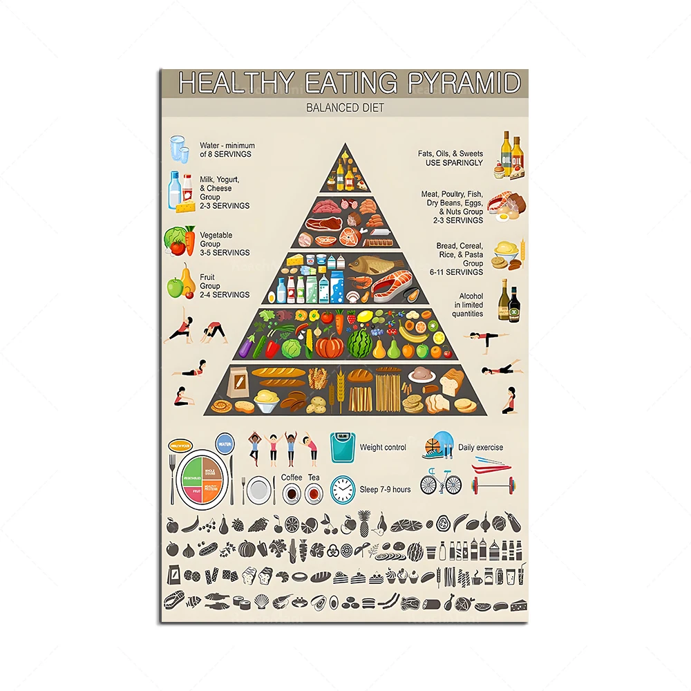 

Плакат "Пирамида Здорового Питания", ReachMani