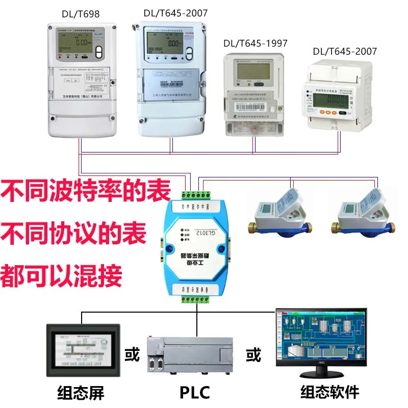 Поддержка DLT645 для MODBUS 645 DLT698 CJT188 EN13757 коллектор счетчиков GL3012