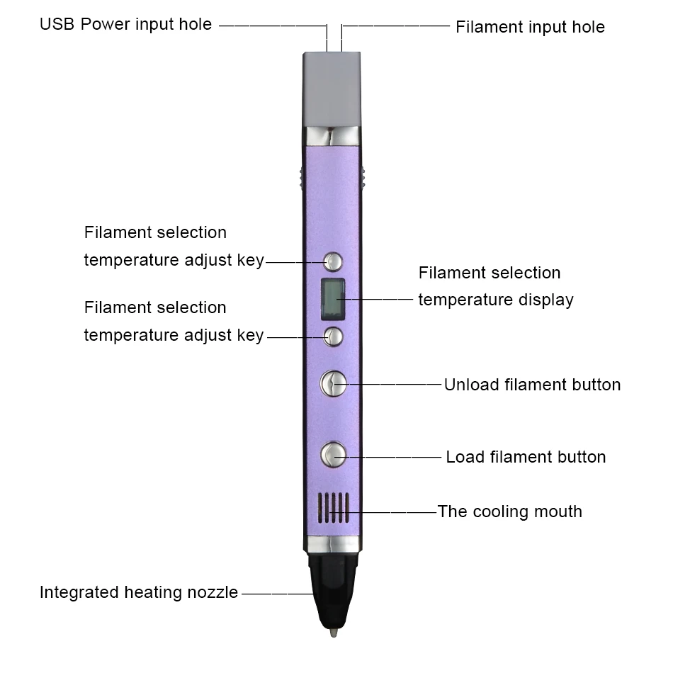 Умная 3d-ручка Myriwell с USB-разъемом для рисования детская креативная развивающая