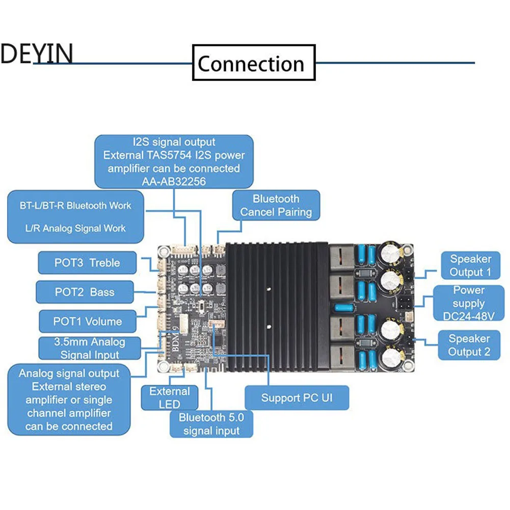 TPA3255 2x300 Вт Bluetooth плата усилителя мощности BDM9 BT5.0 стерео высокая мощность