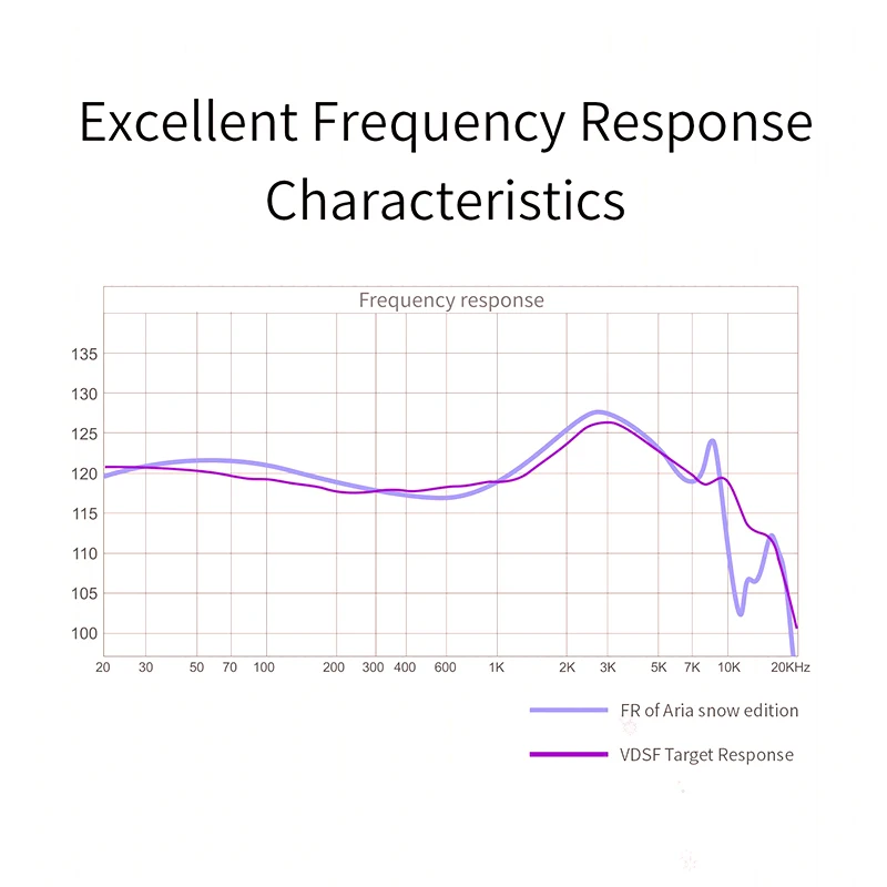 Наушники-вкладыши MoonDrop Aria Snow Edition с динамическим драйвером
