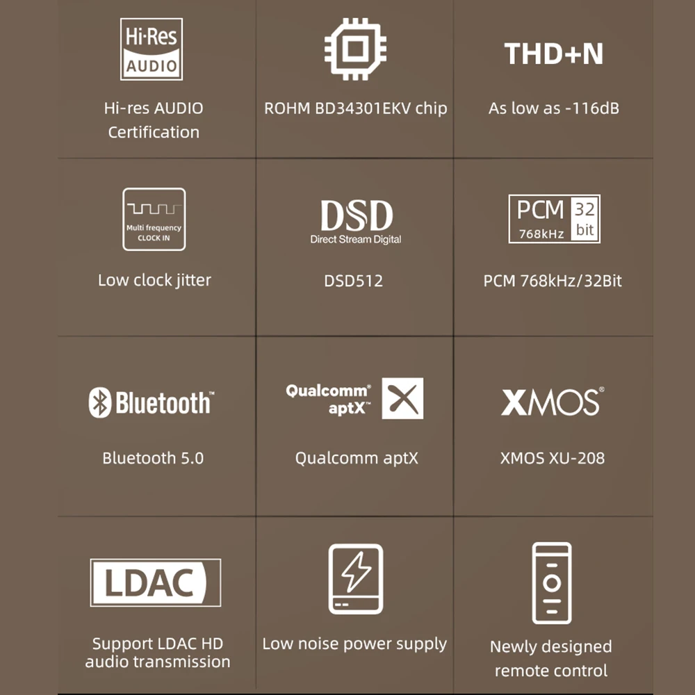 SMSL D300 Bluetooth 5 0 декодер DAC ROHM BD34301EKV чип XMOS DSD512 PCM768KHZ LDAC с дистанционным управлением