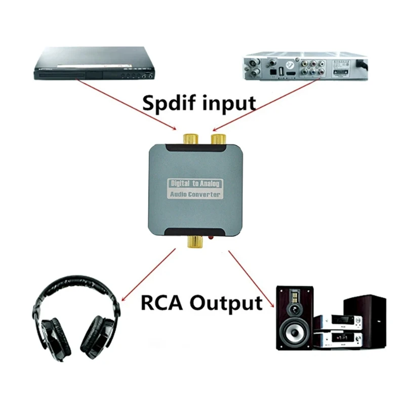 Модернизированный аудиодекодер Цифро-аналоговый аудиокоаксиальный