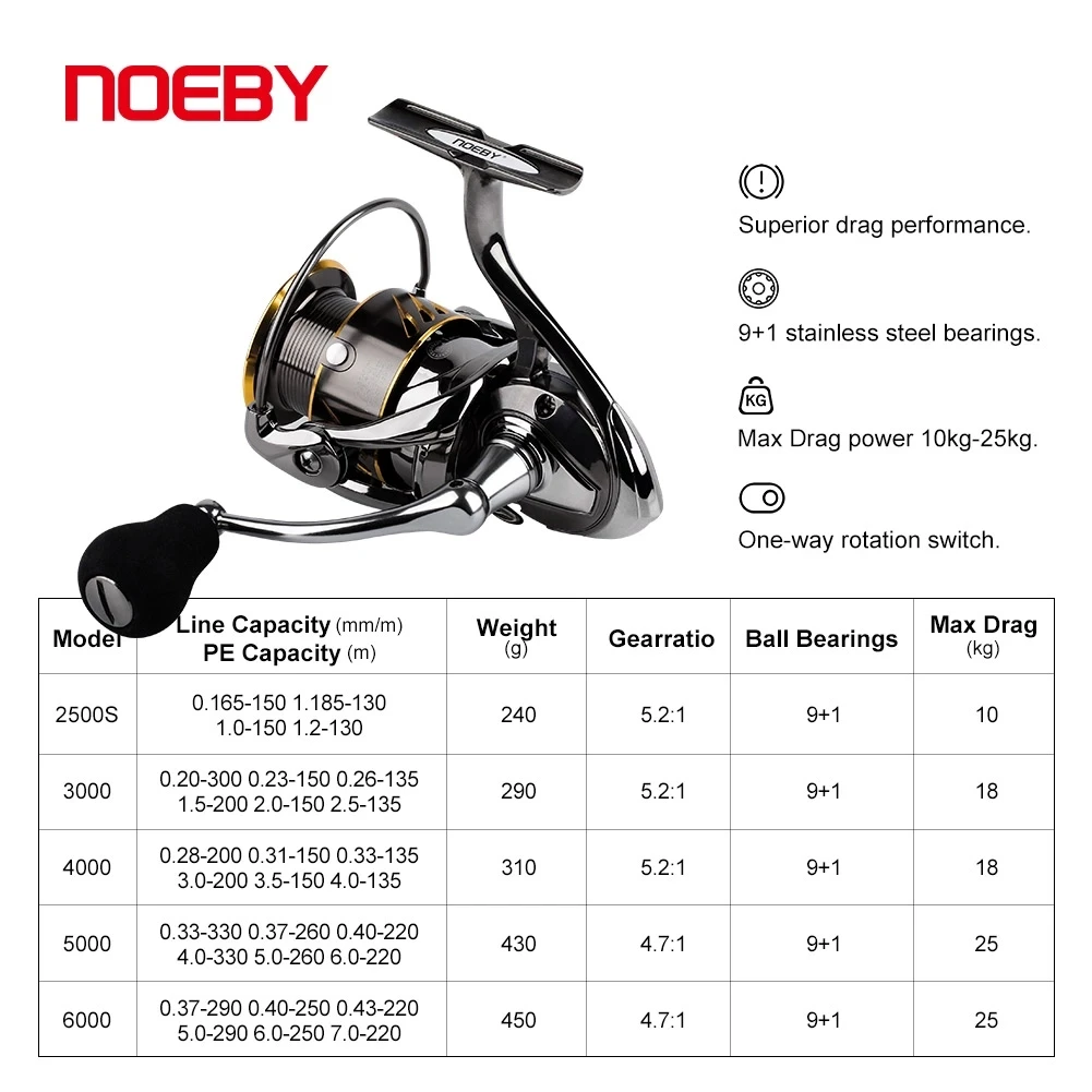 

Noeby Spinning Fishing Reel 2500S 3000 4000 5000 6000 Spool Gear Ratio 5.2:1 Max Drag 10-25kg Long Casting for Sea Fishing Reel