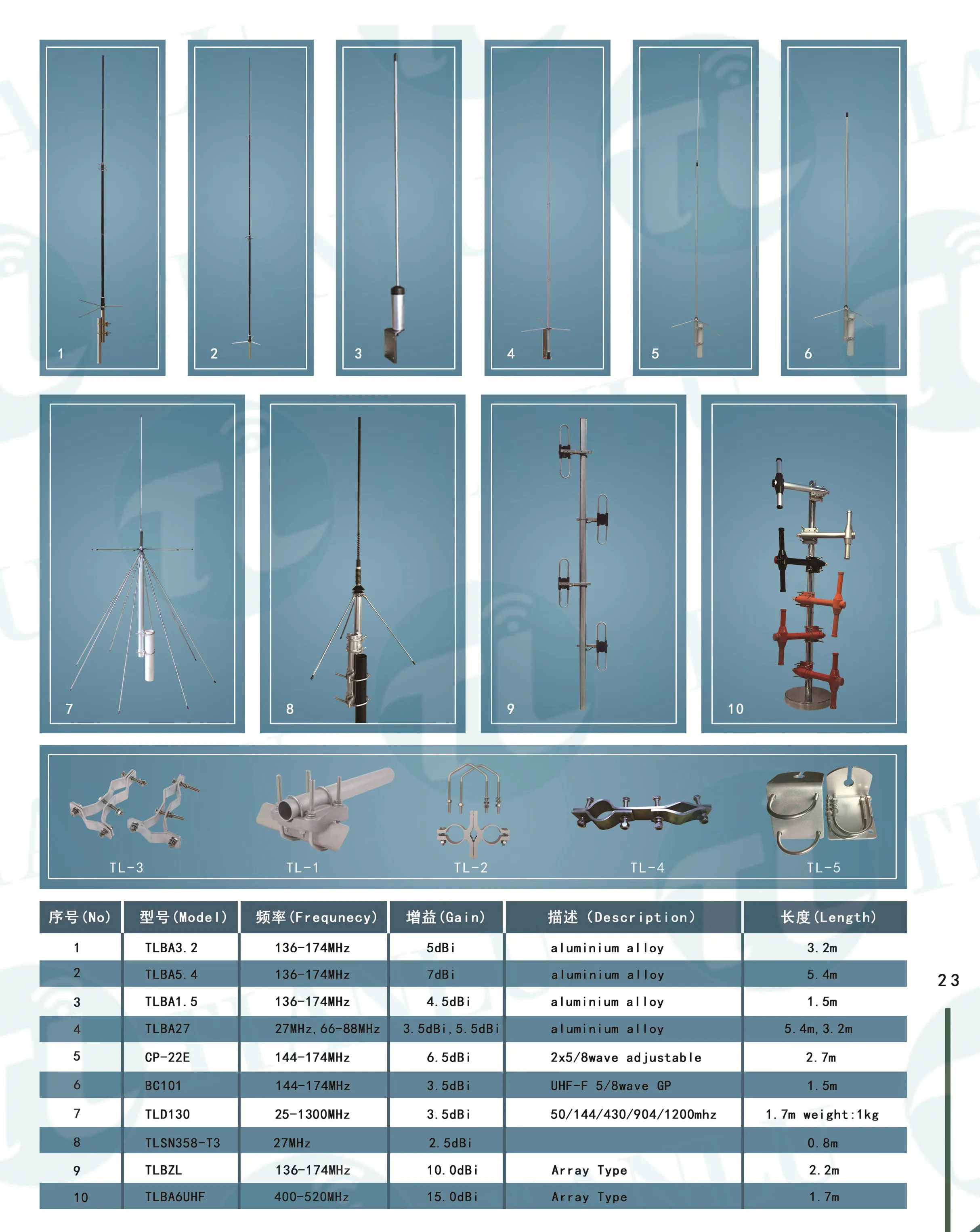 Рисунок 5 - VHF антенна 4 отсека сложенный
