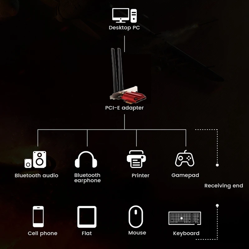 Беспроводная карта M.2 NGFF Wi-Fi BT для настольного ПК PCI-E Сетевой адаптер-конвертер