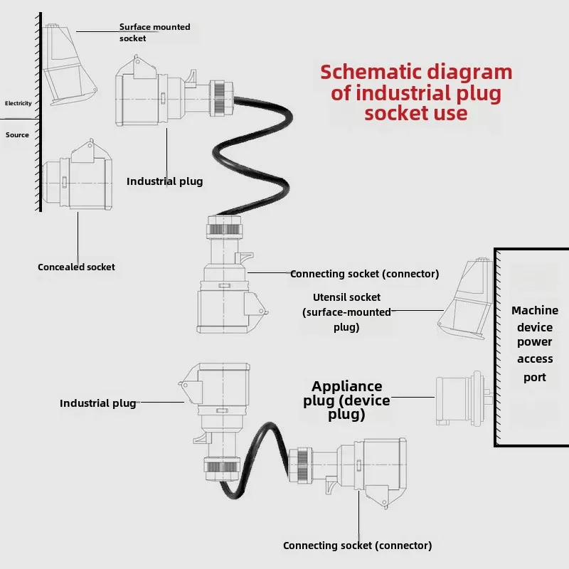 Воздухозащищенный взрывозащищенный разъем трехфазный четырехпроводной