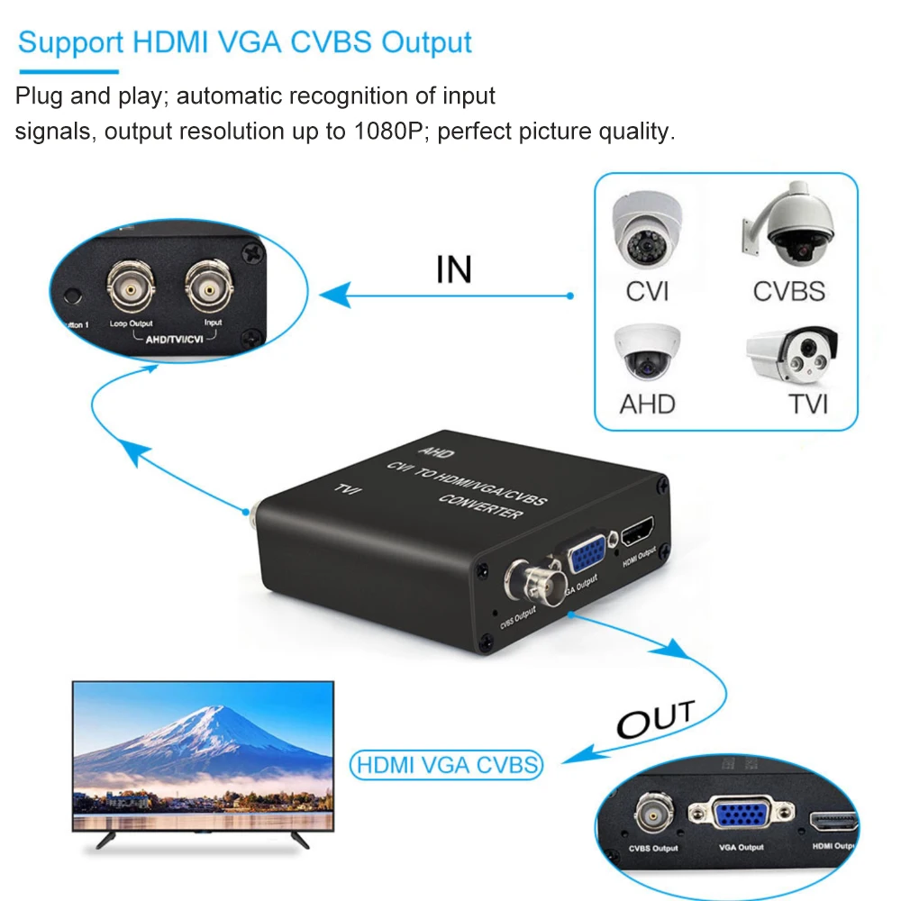 8MP 4K камера видеопреобразователь TVI/AHD/CVI к HDMI/CVBS/VGA преобразователь висячий выход |