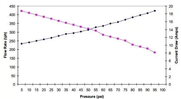 Новый высокопроизводительный топливный насос и установочный комплект 340LPH