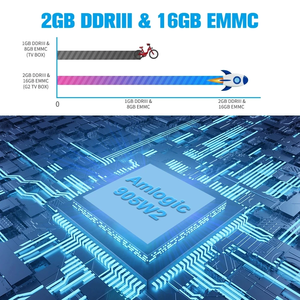 ТВ-приставка GTMEDIA G2 Plus Android 11 S905W2 4 ядра 2 + 16 ГБ ГГц Wi-Fi