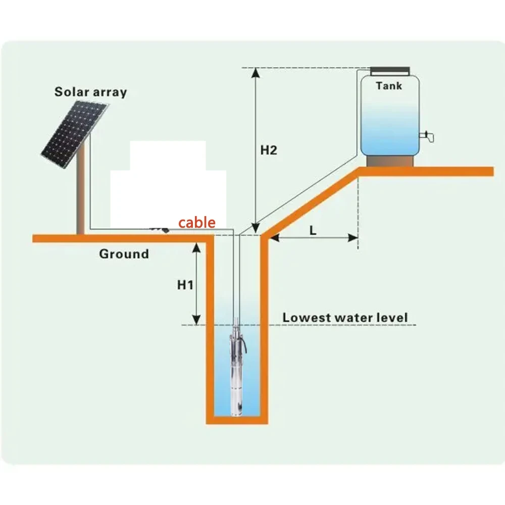 150 Вт 370 750 12 В 24 в 48 60 72 DC бесщеточный Солнечный погружной водяной насос со