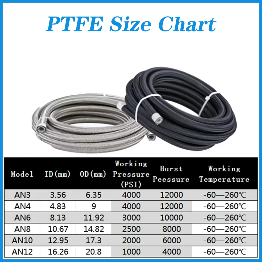 1-10 м AN4 AN6 AN8 AN10 AN12 E85 PTFE топливный шланг для масла газа охладитель трубы нейлоновый