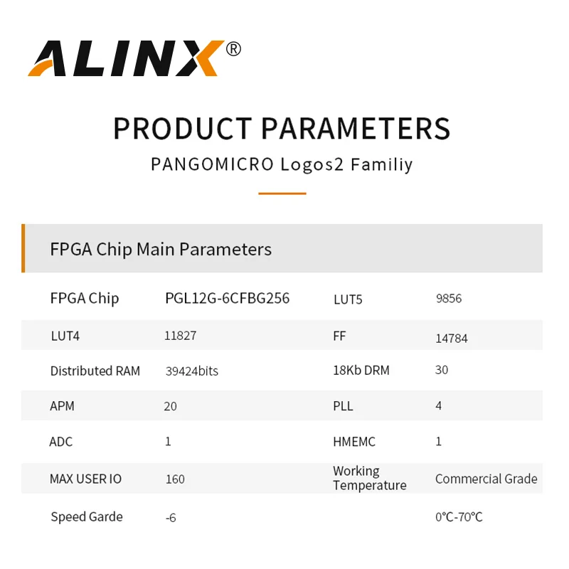 ALINX PGL22G: Плата FPGA с логотипами PANGOMICRO