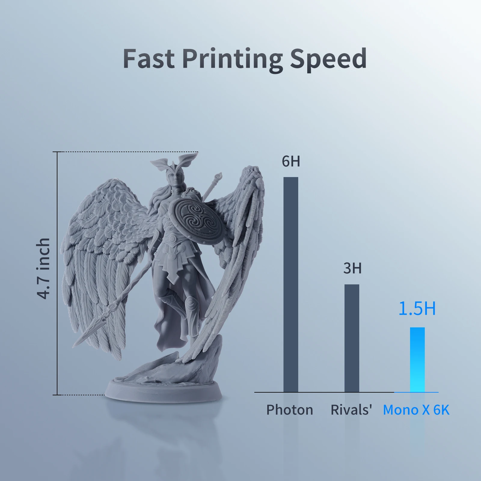 3D принтер ANYCUBIC Photon Mono X 6K 9 25 '' большой экран разрешение 6k яркие детали высокая