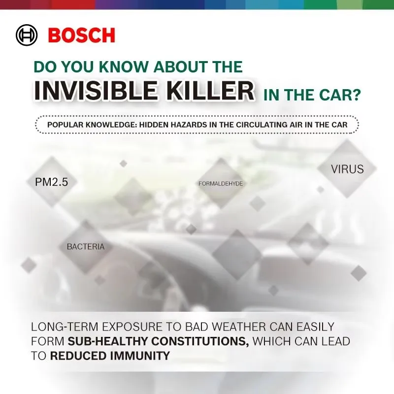 Автомобильный воздушный фильтр BOSCH для BMW Series 5 X7 Сменный салона кондиционера с