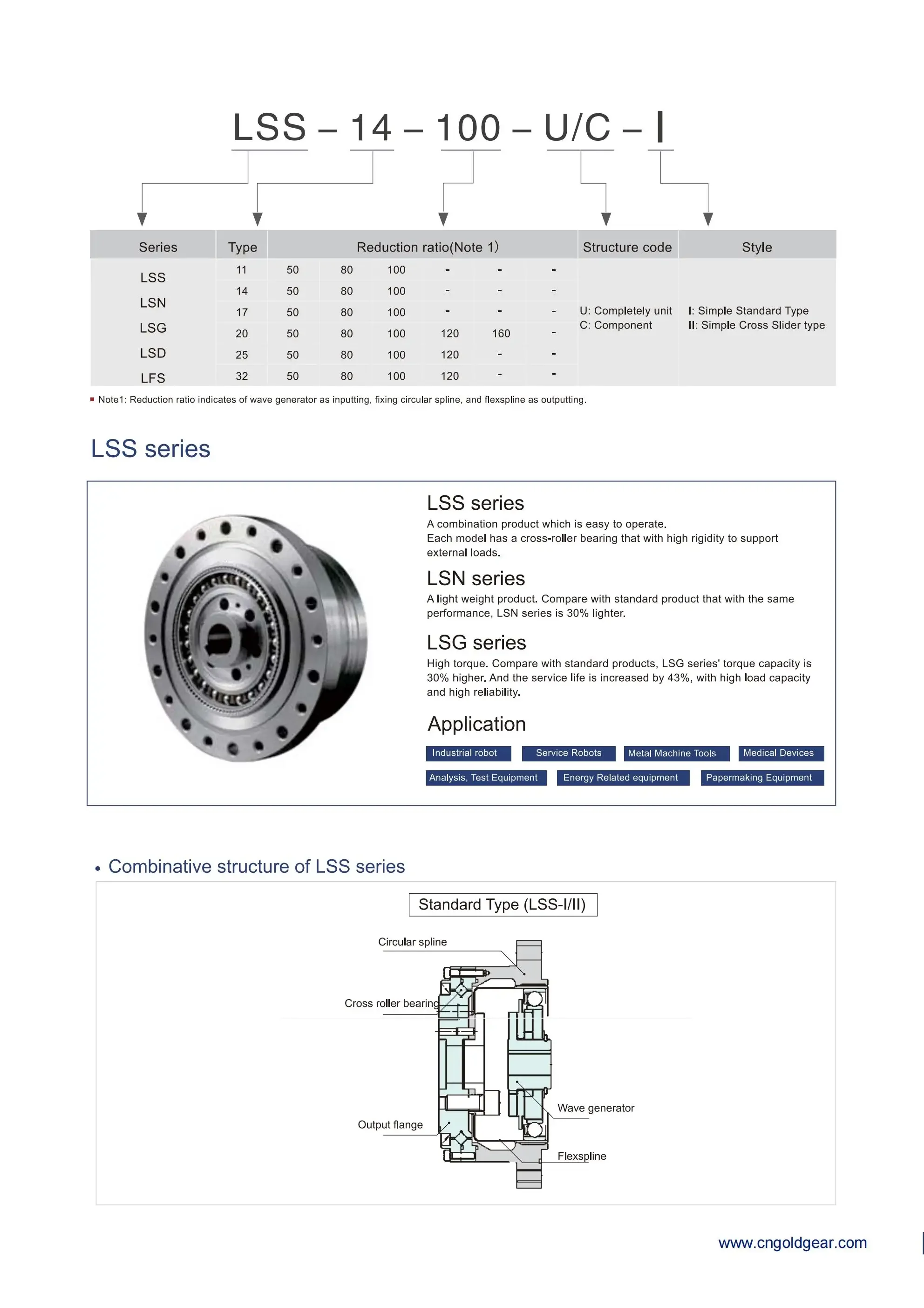 Harmonic Gearbox LHT20 с высоким крутящим моментом идеально подходит для экономии места