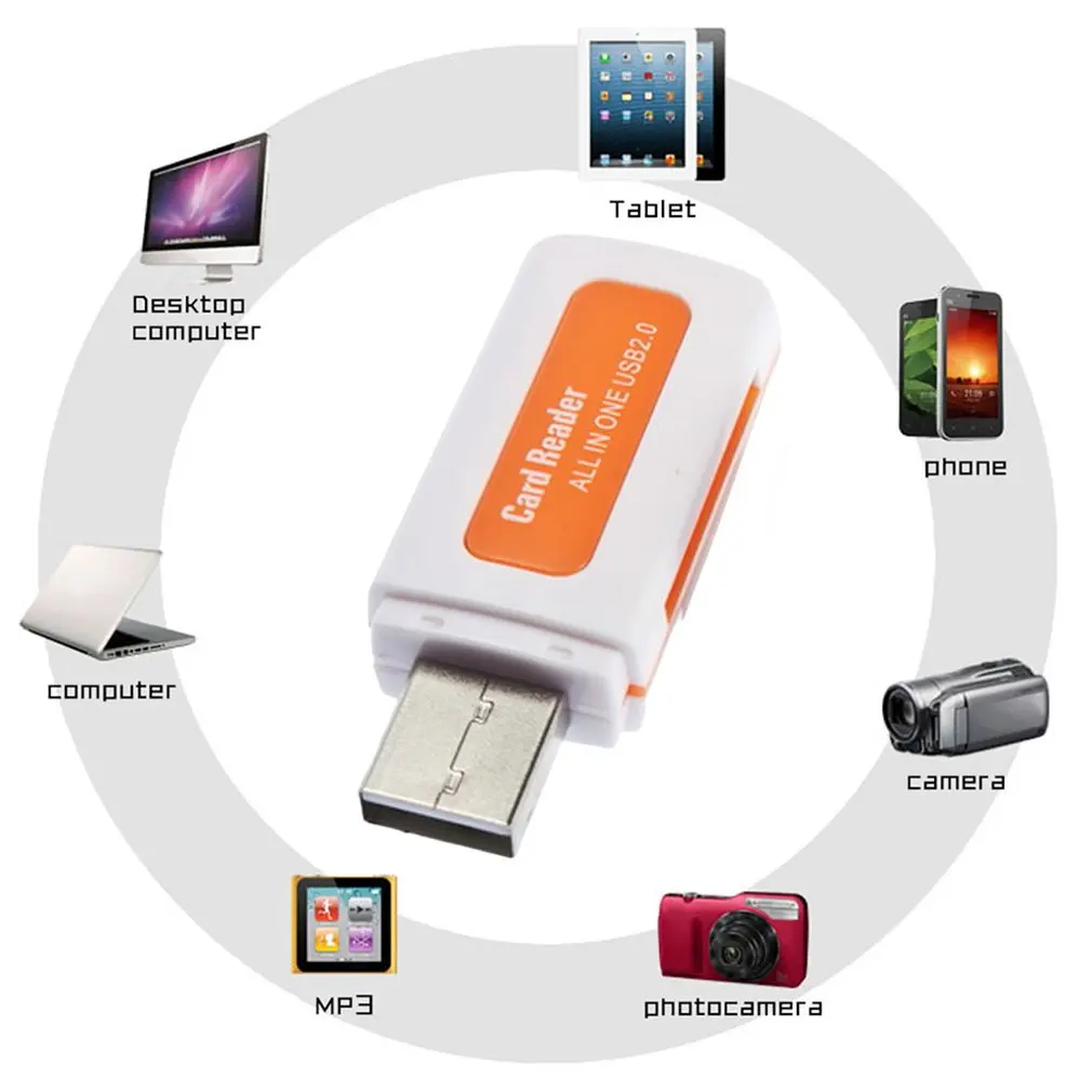 

Mini USB2.0 4 Card Slots Smart Card Reader SD/MMC TF MS M2 Multi Memory Cardreader for Computer PC Laptop