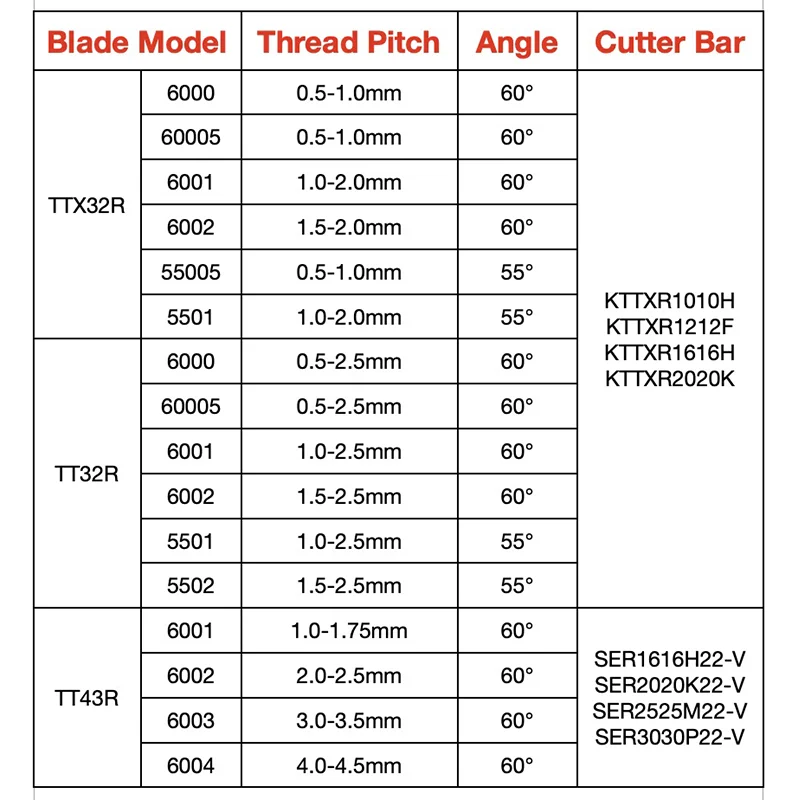 5 шт. TTX32R 43R 6001 5501 VN15 вставки для резьбы с вертикальным креплением токарный станок